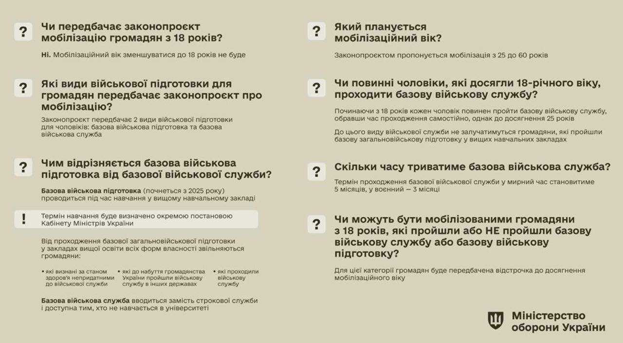 Пояснення щодо БЗВП і базової військової служби