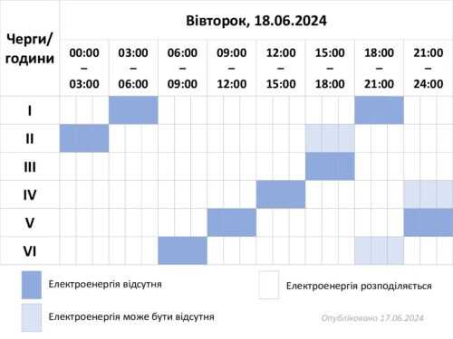 На Хмельниччині 18 червня електрику обмежуватимуть після 15:00