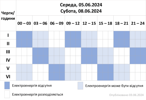 Графік відключень до кінця тижня у Хмельницькій області (4-9 червня)