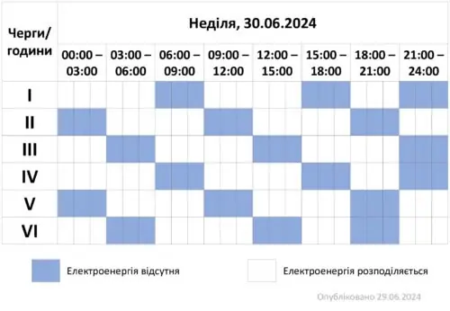 У неділю, 30 червня, на Хмельниччині відключатимуть по 2 та 3 черги одночасно 