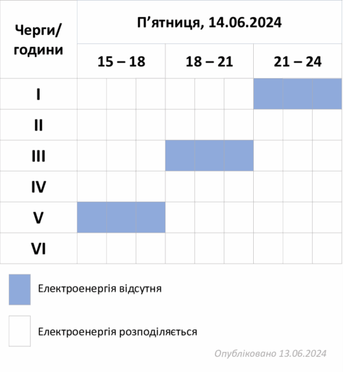 Графік відключень у п'ятницю, 14 червня, на Хмельниччині