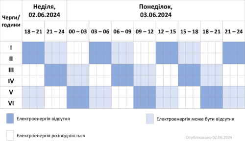 На Хмельниччині оновлено Графік погодинних відключень на 3 червня