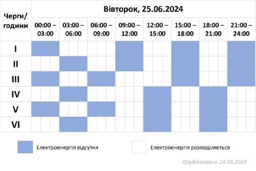 На Хмельниччині 25 червня електрику вимикатимуть більше