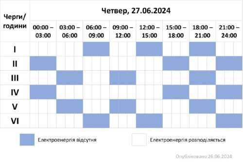 Став відомий графік відключень електроенергії на Хмельниччині 27 червня