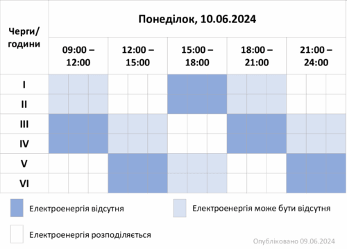 Хмельницькобленерго опублікувало Графік на 10 червня, який застосовуватимеьься за окремим розпорядженням