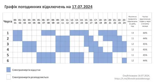 Від 2 до 4 черг: графік відключень 17 липня у Хмельницькій області