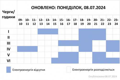 На Хмельниччині оновили графік відключень електроенергії на сьогодні, 8 липня