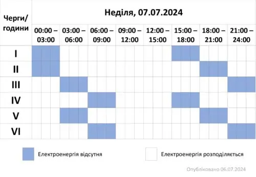 У неділю, 7 липня, на Хмельниччині відключення світла будуть вранці та ввечері