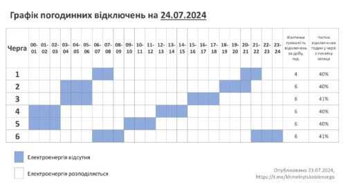 Одну та дві черги вимикатимуть на Хмельниччині 24 липня