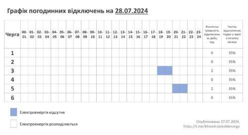 Вимикатимуть електрику лише увечері: графік на Хмельниччині 28 липня