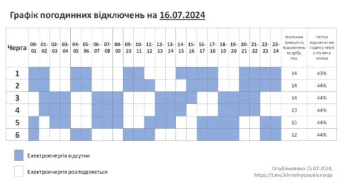 4 та 3 черги одночасно: графік відключень 16 липня на Хмельниччині