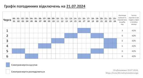 Одна та дві черги: як вимикатимуть електрику 21 липня на Хмельниччині