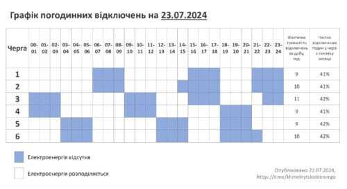 Знеструмлення посиляться: графік відключень на Хмельниччині 23 липня