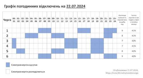 Відключення електроенергії на Хмельниччині: графік на 22 липня