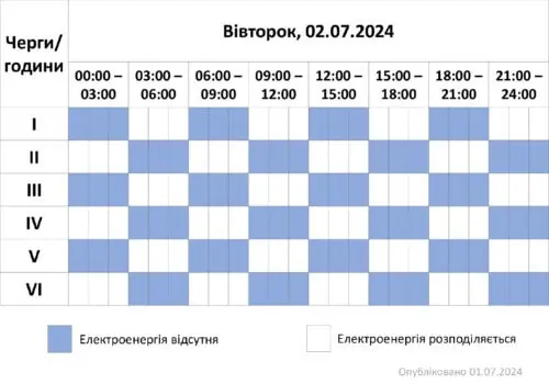 У вівторок, 2 липня, на Хмельниччині вимикатимуть електрику відразу 3 чергам