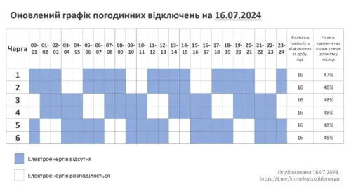 По 16 годин без електрики: графік на 16 липня на Хмельниччині оновили