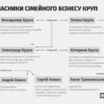 Крупинка до крупинки: як сім’я хмельницьких держслужбовців стала доларовими мільйонерами