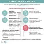 Випадок ботулізму зафіксували у Хмельницькій області: пацієнт в реанімації